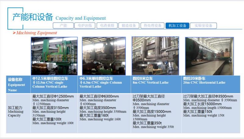 Hot Drop Forging Machine Parts / Drop Forging Truck Parts