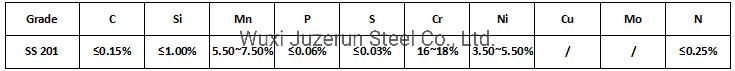 AISI 16 Gauge 304 316L 430 201 Cold Hot Rolled Stainless Steel Coil