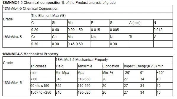18mnmo4-5/1.5414 Nace Seamless Steel Tube Pipe