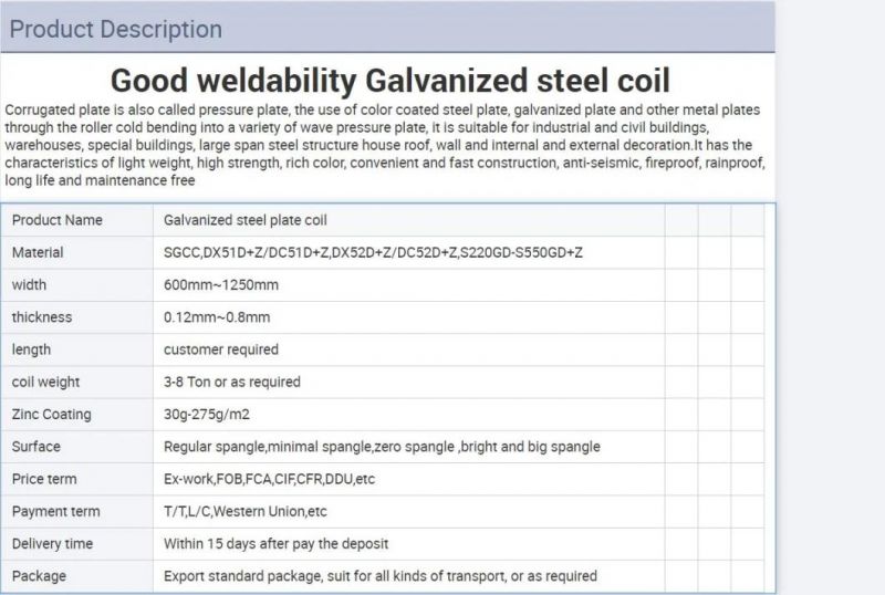 Aluzinc Steel Coil Full Hard Anti-Finger Gl Az150 Galvalume Steel Coil Galvanized Steel Coil