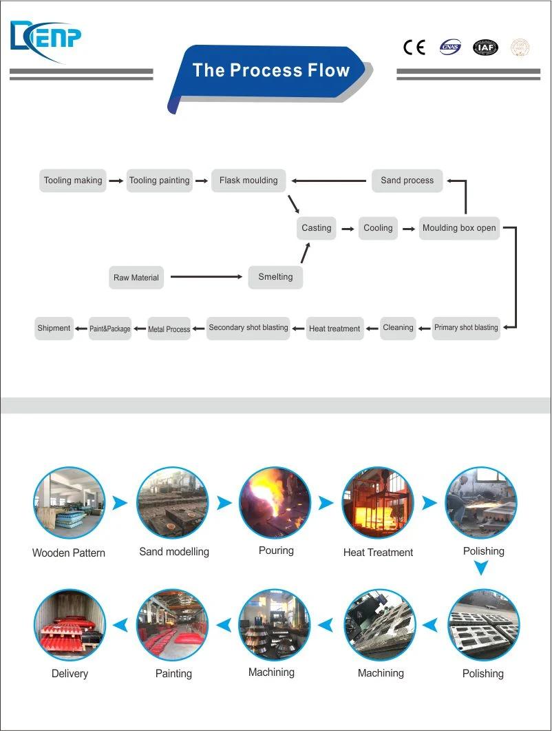 High Manganese Steel Casting Impact Crusher Plate
