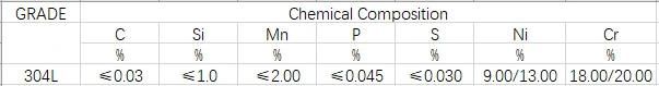 Building Material 201/En1.4372, 301/En1.4310, 304/En1.4301, 304L/En1.4306, 430/En1.4016 Stainless Steel Coil with Factory Price and 2b Ba Surface