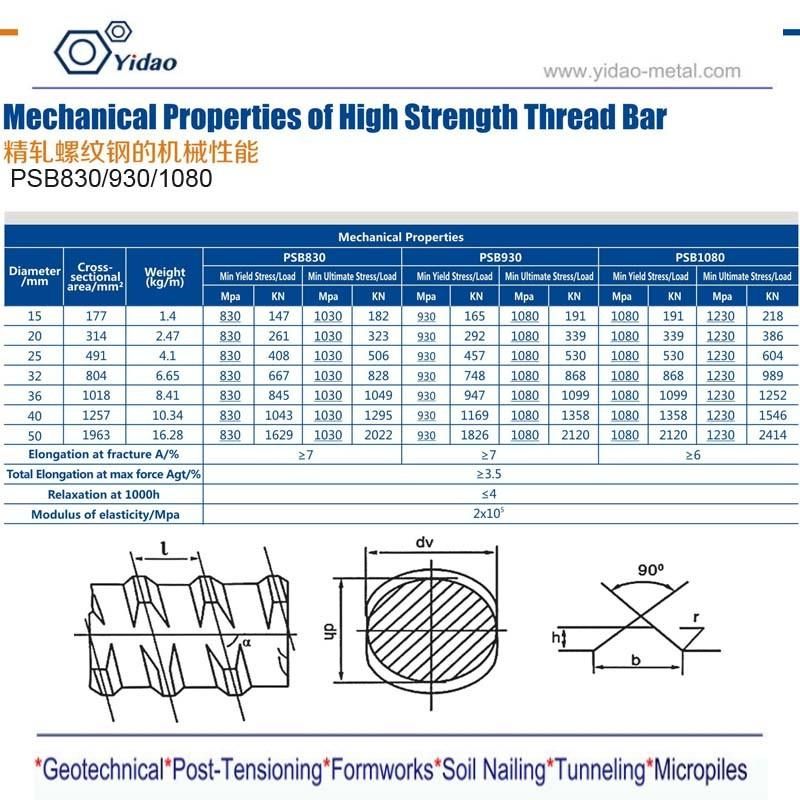 Barra Helicoidal Bolt with Psb930 Thread Stress Bar