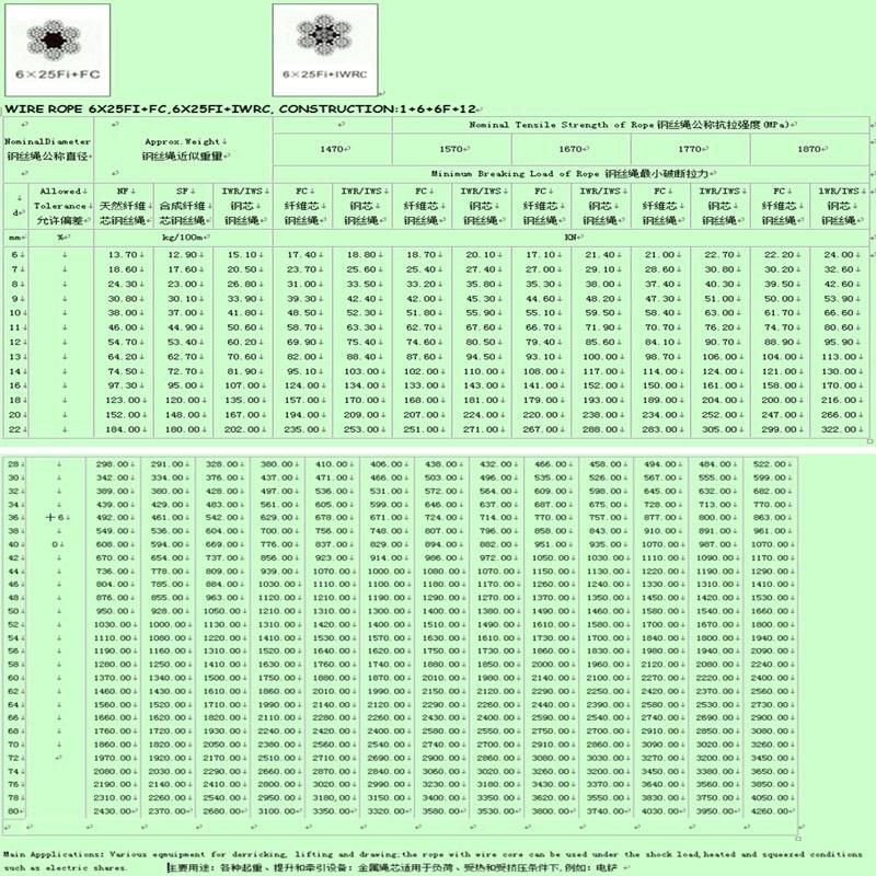 Hot DIP Galvanized 6*25+Fi+FC& 6*25fi+Iwrc Steel Wire Rope