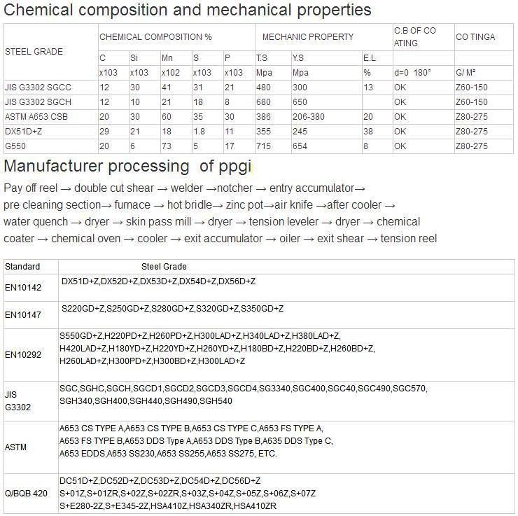 PPGI Prepaint Galvanized Iron Coil