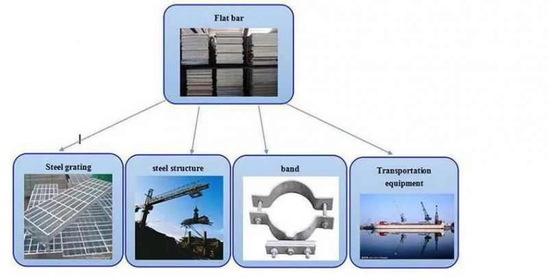 St 37q235 A36 Carbon Steel Flat Bar for Ship Building