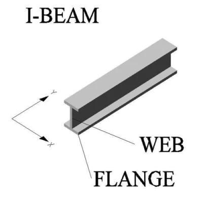 Factory Products Galvanized I-Beam