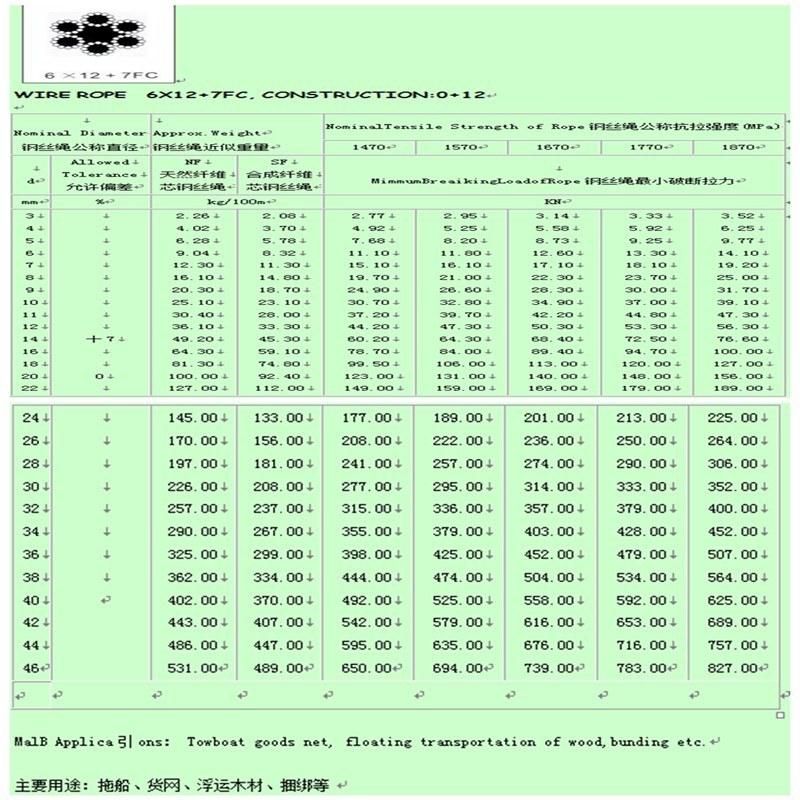 Green PVC Coatedsteel 6*12+7FC Steel Wire Rope