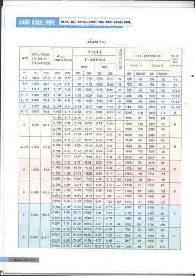 UL/FM Galvanized Steel Pipe