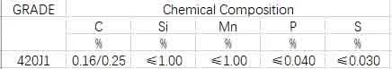 Best Price Cold Rolled 420j1 En1.4021 Stainless Steel Strip/Coil