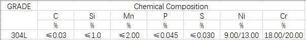 Good Price AISI 201/En1.4372, 202/En1.4373, 301/En1.4310, 304 /En1.4301, 304L/En1.4306 Stainless Steel Coils/Strip