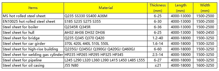 AISI 1095 Q235B S55c Carbon Steel Plate Price 15mm