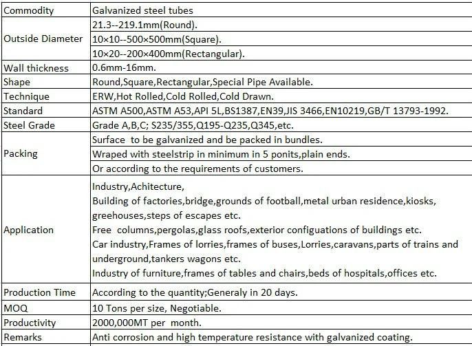 ASTM A53 Sch40 Black Painted ERW Welded Steel Tube