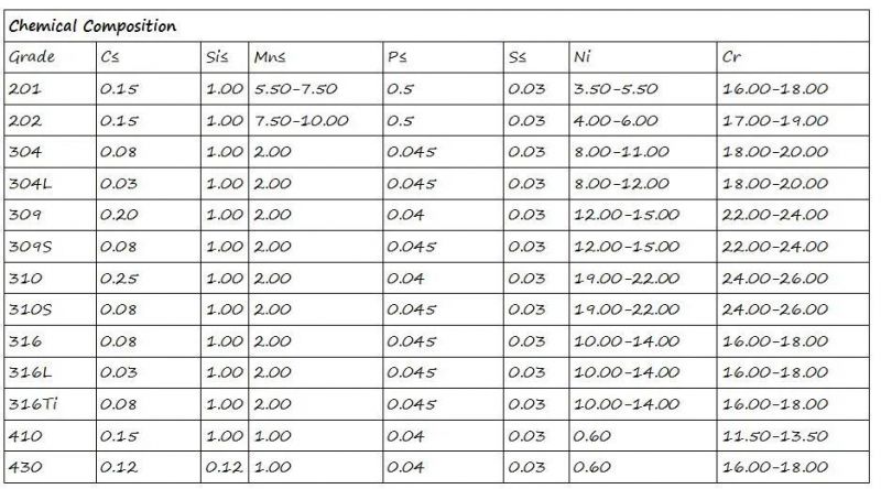 Channel/Steel Channel/ASTM 201 202 304 316 Stainless Steel U Steel Profiles Equal Stainless Steel Channel