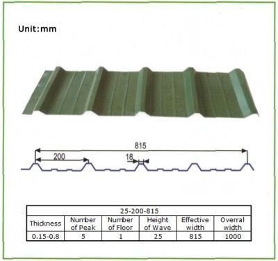 Prepainted Color Coated Steel Composite Board