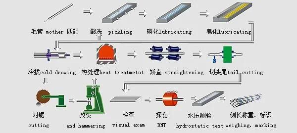 API 5CT P110 Seamless Carbon Steel Oil Casing Tube