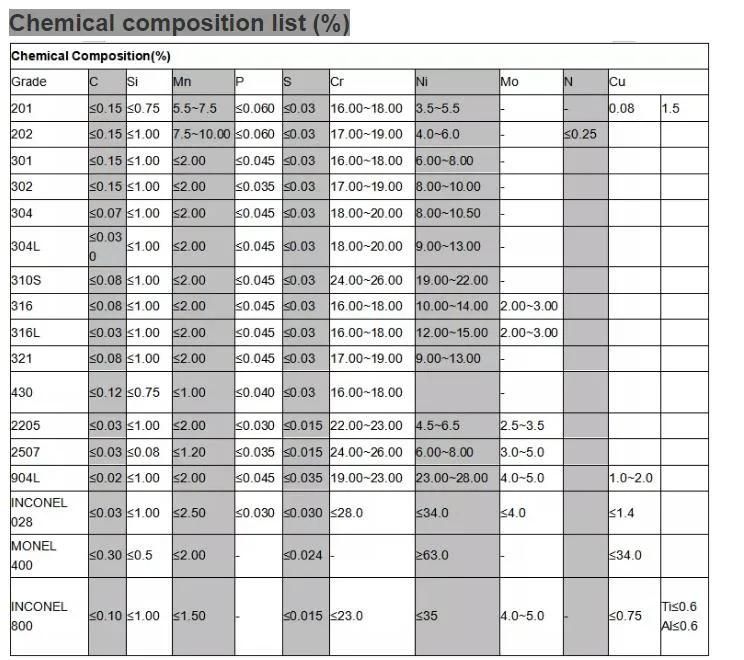 405 Hot-Rolled Stainless Steel Sheet/Plate on Saling