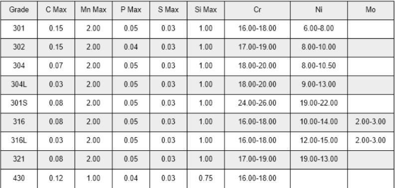 China Best Selling Ss 201 304 316 Welding Stainless Steel Pipes and Tube