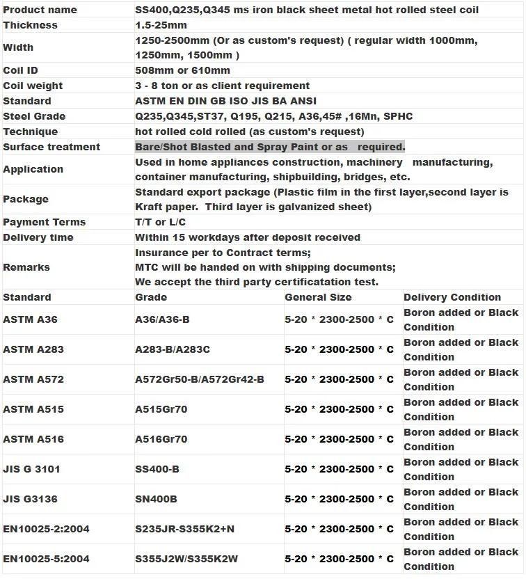 Ms Plate/Hot Rolled Iron Steel Sheet/Hr Steel Coil Sheet/Black Iron Plate (S235 S355 SS400 A36 A283 Q235 Q345)