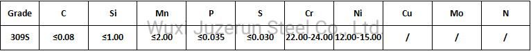 309S, (0Cr23Ni13) 06cr23ni13 Stainless Steel Coils