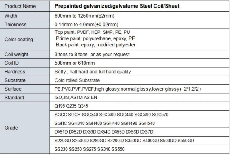 Building Material Steel Coil PPGI Prepainted Galvanized Steel Coil