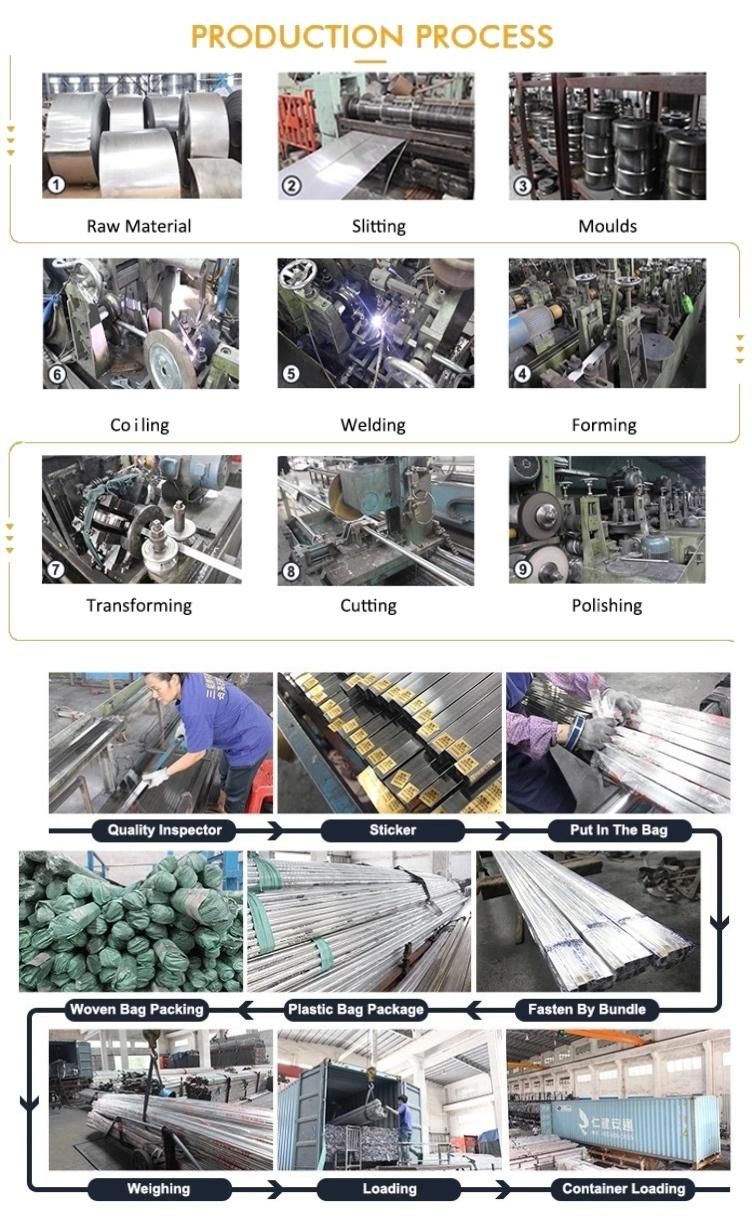 Best Price Customization Galvanized/Black/Oil/Painting Size Mould Special-Shape Steel Pipe