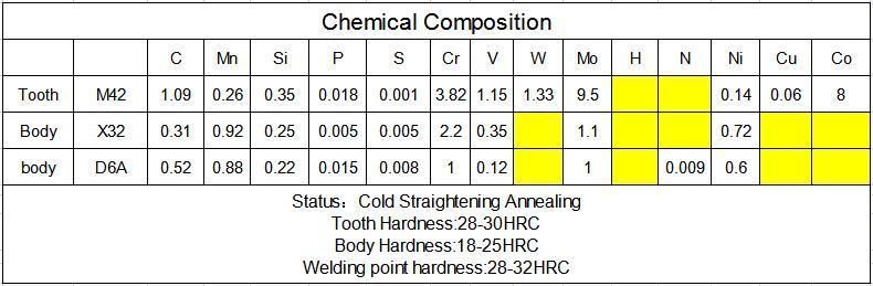 Composite Bimetal Saw Steel Strips for Metal Cutting Blades