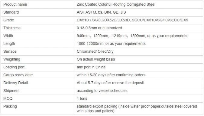 Roofing Material Prepainted Color Steel Coil/Plate