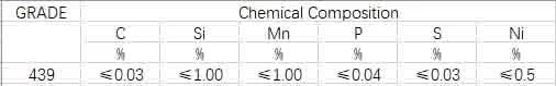 Ferritic Grade 439 S43035 1.4510 Stainless Steel Sheet and Strip