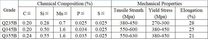 China Factory Price ASTM A36 Mild Steel Galvanized Angle Bar