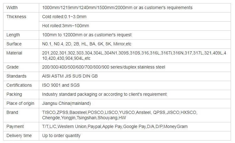 AISI 304 304L 316 316L Stainless Steel Plates Sheets Price in 1mm 2mm 3mm Coil
