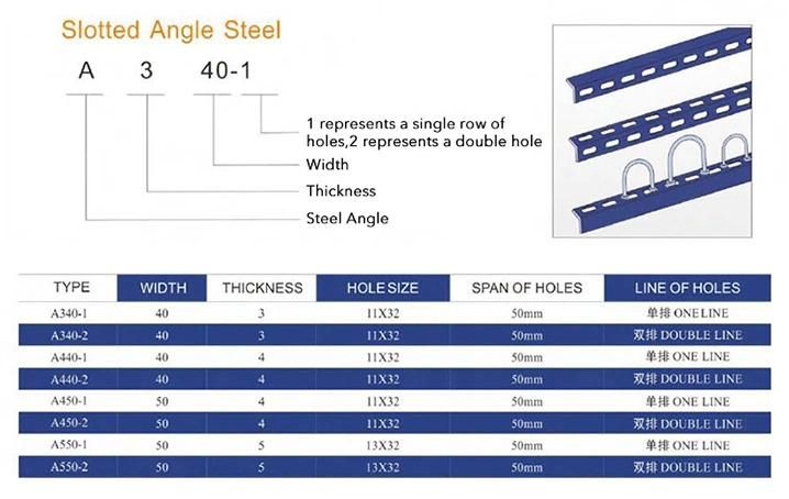 Angle Bar Triangular Steel Frame Which