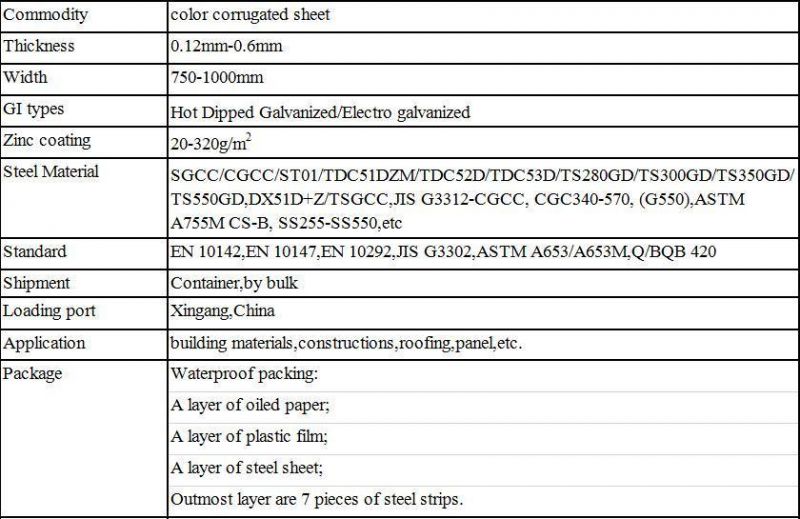 Steel Roof PPGI Color Coated Corrugated Painted Roofing Sheet Metal