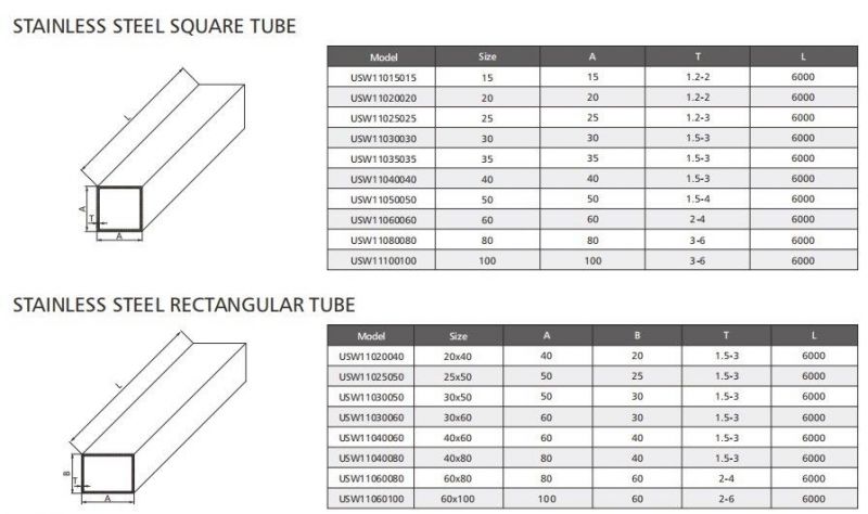 Sanitary Square Tube