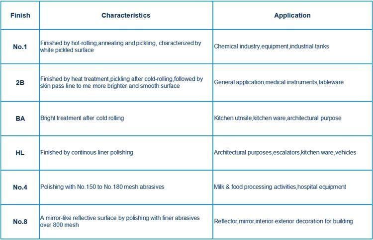 Ss 301 304 2b Ba Finish Cold Rolled Stainless Steel Coil/Strip/Roll/Plate/Sheet