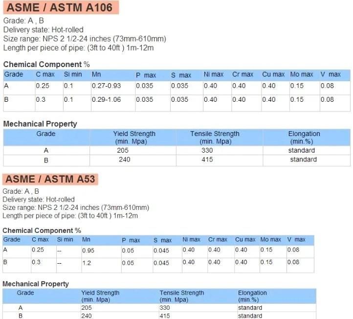 ASTM A106 ASTM A53 Carbon Seamless Steel Pipe & Tube for Structure