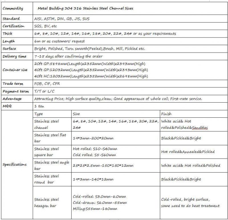 Channel/Steel Channel/as Per Customers′ Requirements.