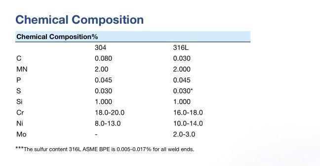 SMS 3008 Sanitary Stainless Steel Pipe Tubes