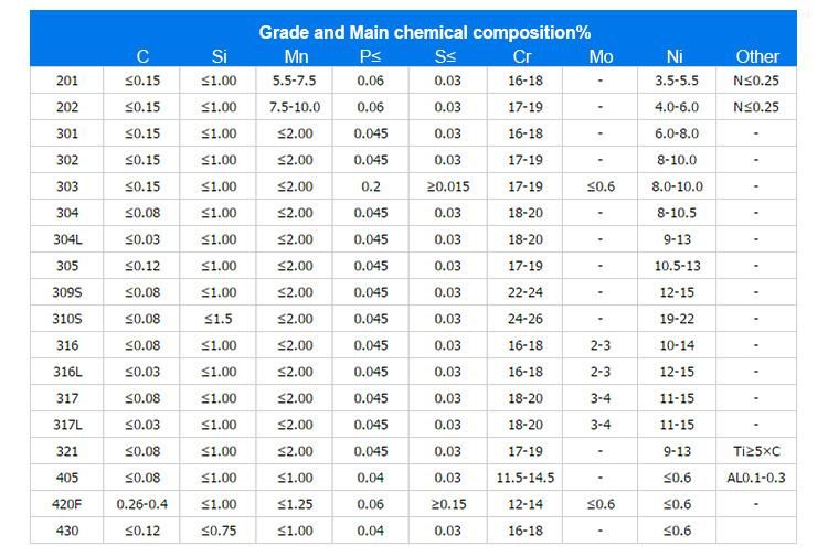 AISI 201 202 302 304 304L 310S 316 316L 316ti 321 Stainless Steel Rod Bar Manufacturer