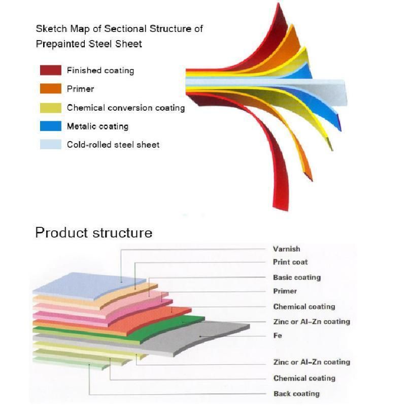 Prime Brick Bond Color Coated Galvalume Steel Coil PPGL Roll