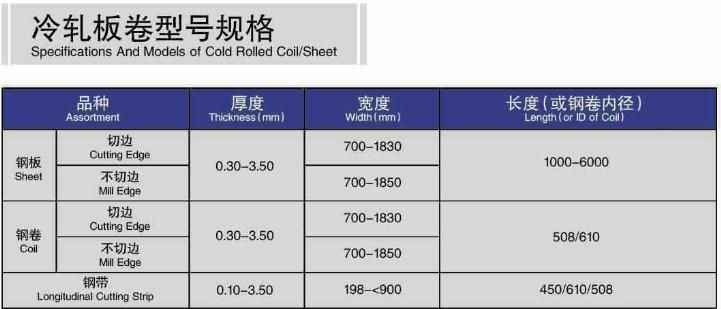 Cold Rolled Steel Prices, Cold Rolled Steel Coil Price, SPCC Cold Rolled Steel Coil Sheet