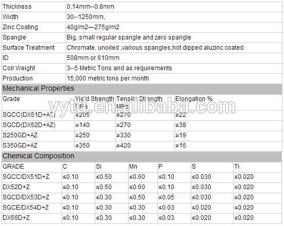 Galvanized Steel Strips Gi Slit Steel Coil Zinc Coatedd Narrow Coil Belt in Coil