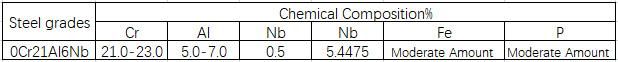 0Cr21Al6 Fecral Alloy (0.08 mm Thickness)