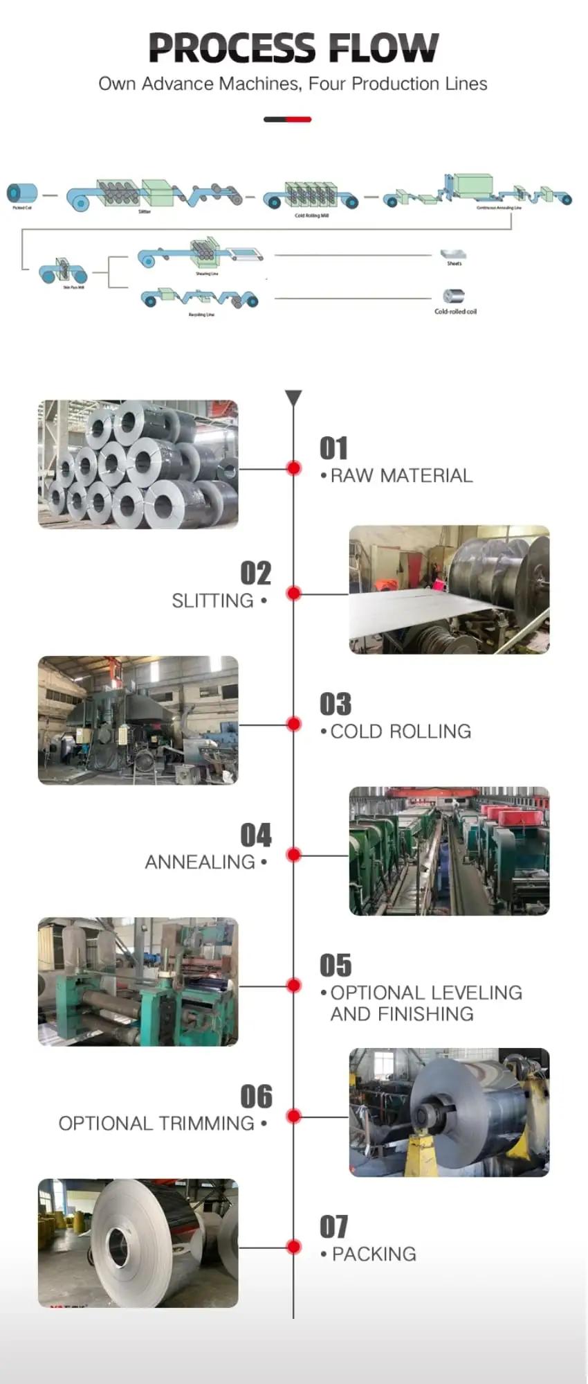 Factory Hot DIP/Cold Rolled JIS ASTM Dx51d SGCC Galvanized Steel Coils Sheet