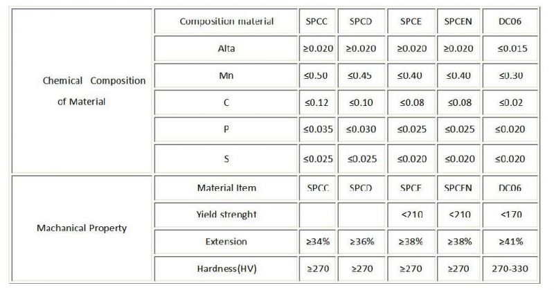 Low Carbon and Ultra-Low Carbon Steel Plates and Strips DC03 (St13)