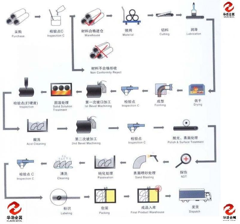 China Factory U Channel Steel Structural Carbon Steel High Quality C Channel Steel