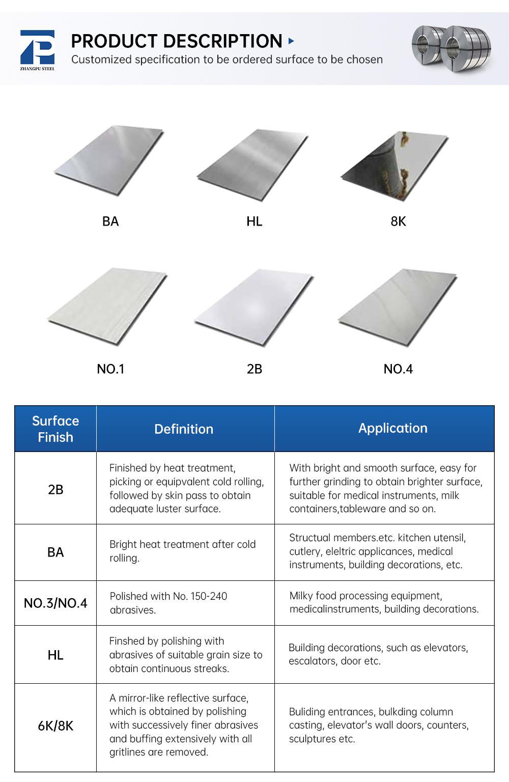 Tisco ASTM AISI Inox Ss SUS 316 316L 321 310S 430 No. 1 2b Finish Hot Cold Rolled 201 304 Stainless Steel Coil/Strip