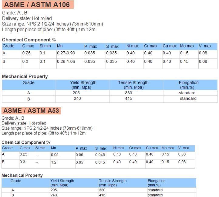 API 5L/ ASTM A106/ Sch Xs Sch40 Sch80 Sch 160 Seamless Steel Pipe Price for Oil and Gas Pipeline