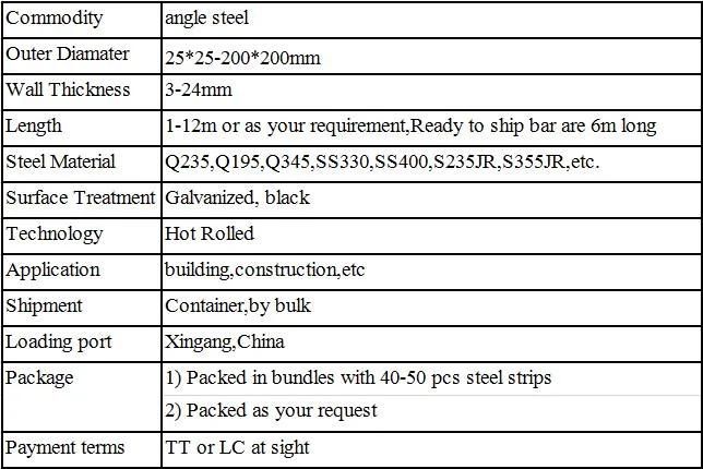 Best Price Q235B Equal Angle Steel Bar/Angle Iron Prices