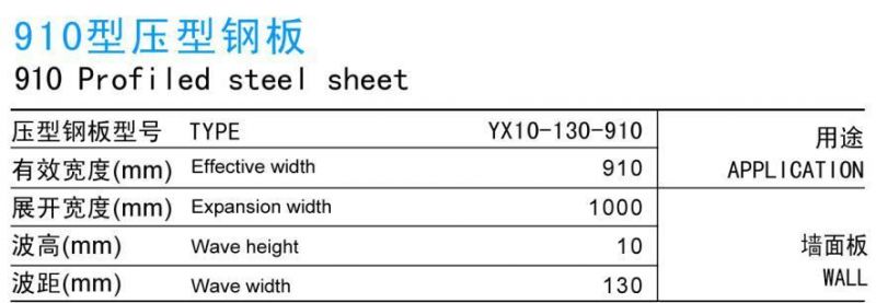 750---910 Profiled Steel Sheet (HLD)